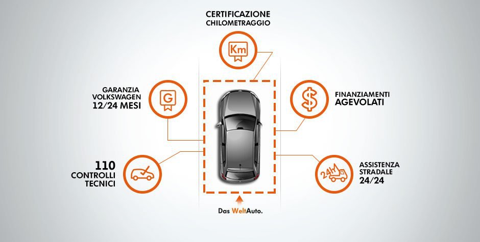 Das Welt Auto Brotini