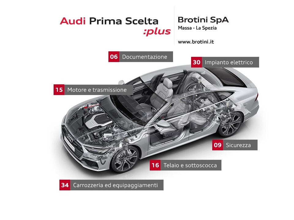 APSP 960 X 720 VANTAGGI